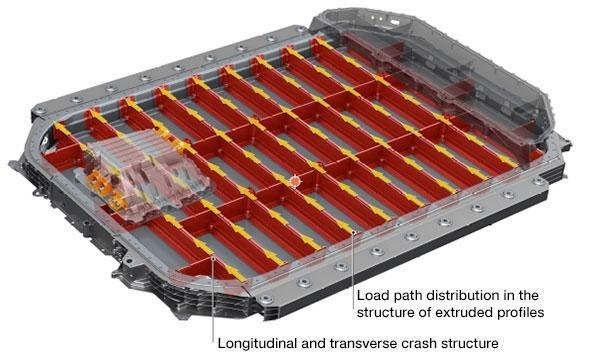 EV Battery Components Manufacturing
