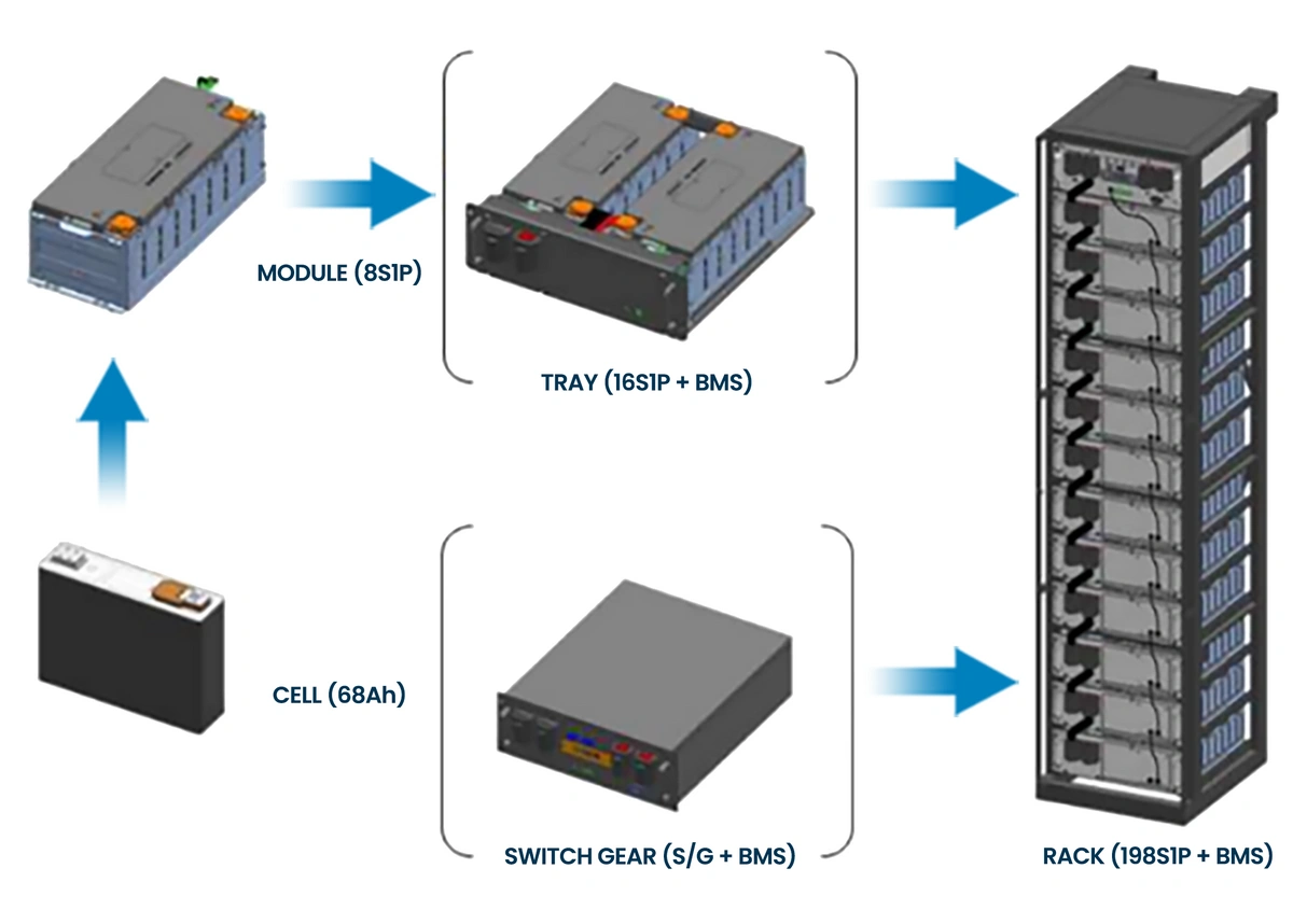 Marine Battery System Components